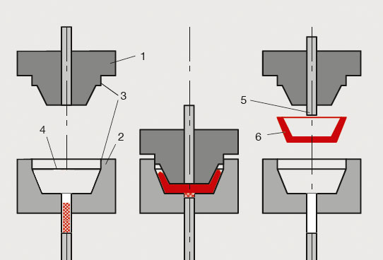 Transfer Moulding of Thermosets