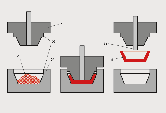 Thermoset Compression Moulding